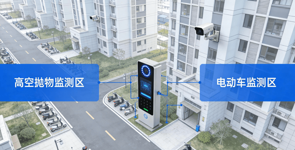 智慧社区解决方案